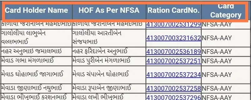 gujarat ration card list
