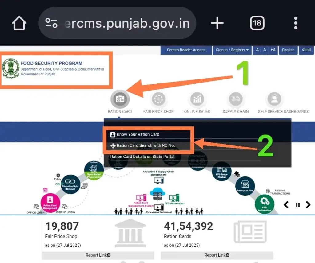 पंजाब खाद्य विभाग पोर्टल
