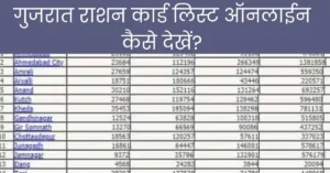गुजरात राशन कार्ड लिस्ट ऑनलाइन कैसे देखें