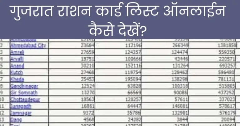 गुजरात राशन कार्ड लिस्ट ऑनलाइन कैसे देखें