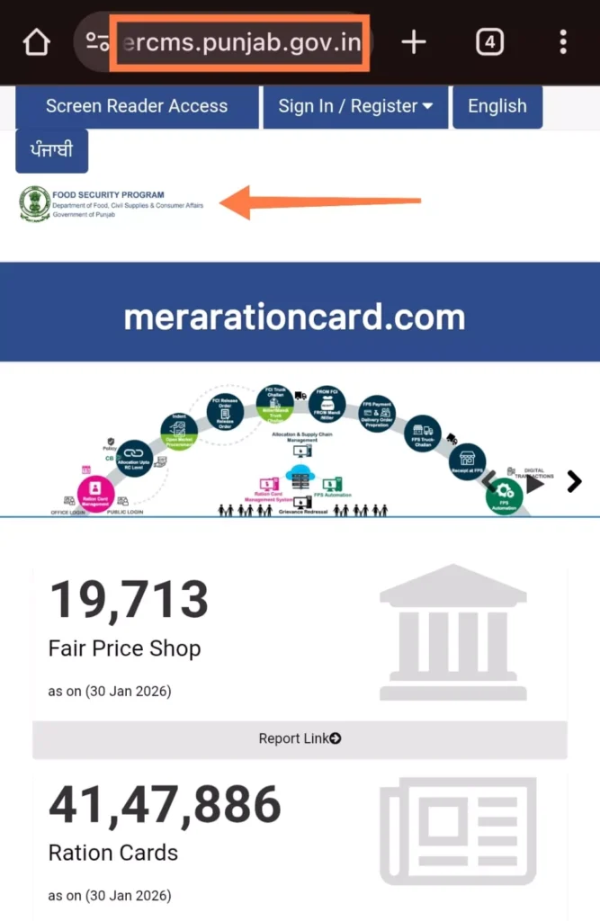 पंजाब राशन कार्ड से जुडी शिकायत दर्ज करने के लिए पंजाब खाद्य पोर्टल 
