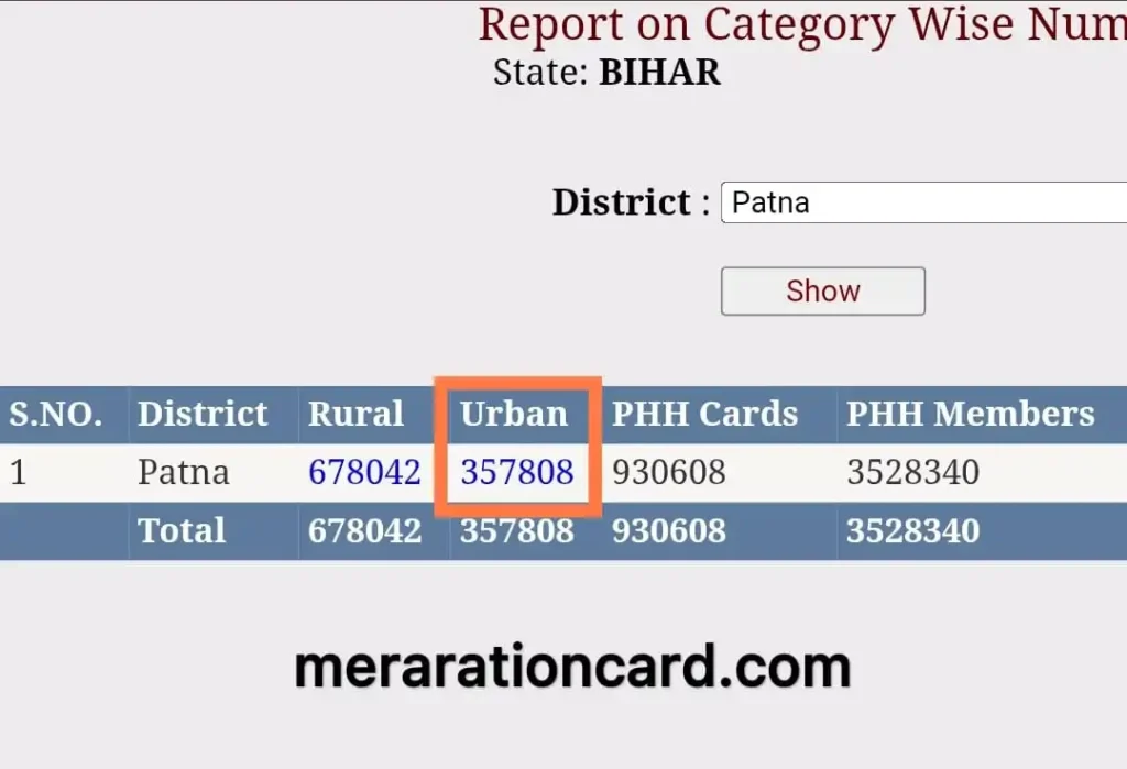 ऑफिसियल बिहार खाद्य पोर्टल पर राशन दुकान की लिस्ट देखने के लिए पटना का अर्बन क्षेत्र सेलेक्ट