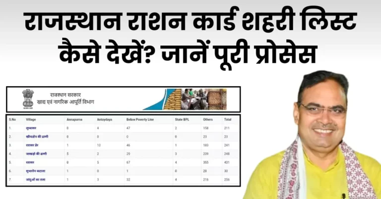राजस्थान शहरी राशन कार्ड लिस्ट कैसे देखें